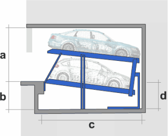 2 parking stations with Low Headroom