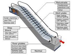 manufacturers of escalators